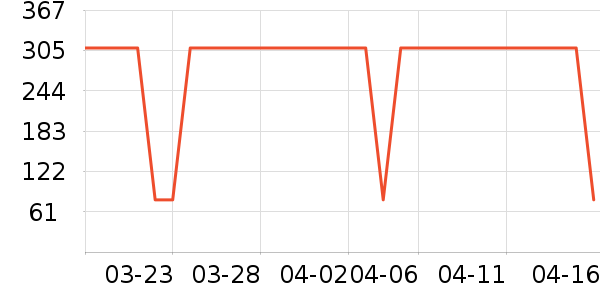 �����˶�װ��ʷ�۸�