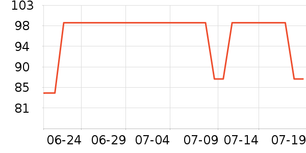 361���˶��п�/������ʷ�۸�