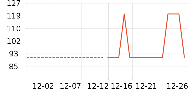 Ůʽ��������ʷ�۸�