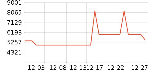 ������ϴ�����ʷ�۸�