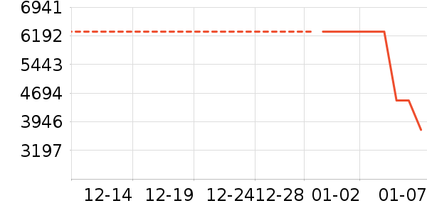 С�׿յ���ʷ�۸�