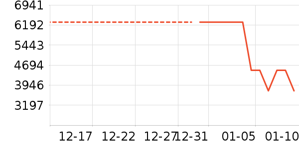 С�׿յ���ʷ�۸�