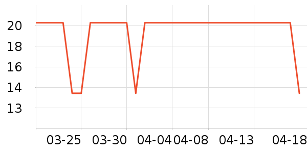 ���/������ʷ�۸�