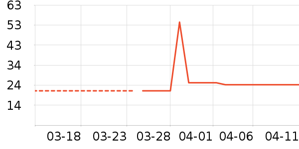 ����/�̲�/������ʷ�۸�