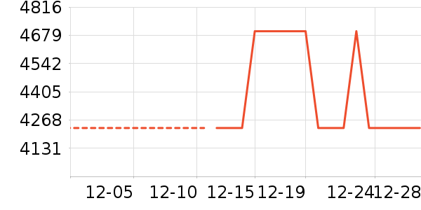 Ůʽ���޷���ʷ�۸�