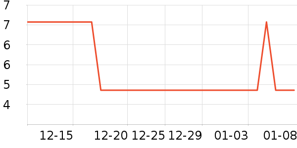 ��ҽʢ��������ʷ�۸�