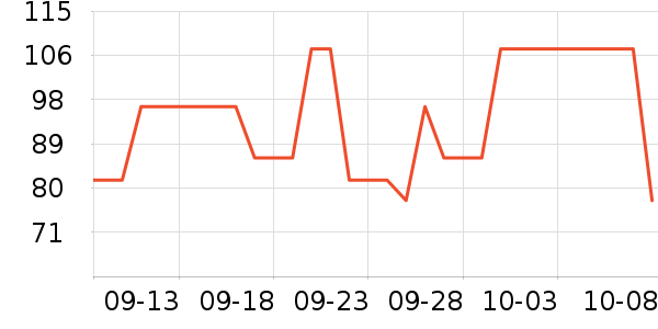 �������Ѿ���ʷ�۸�