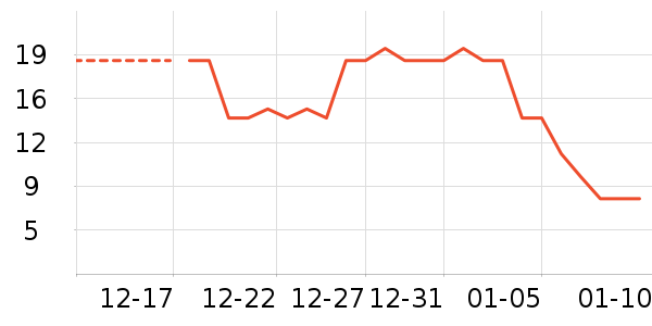 ��๤����ʷ�۸�