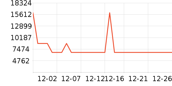 ���̻���ʷ�۸�