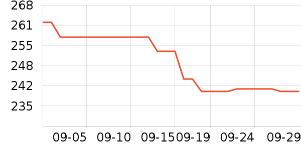 ���ϴ�˹�˶�T��/POLO����ʷ�۸�