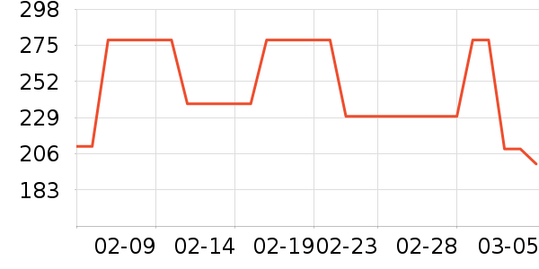 ���ϴ�˹�˶�װ��ʷ�۸�