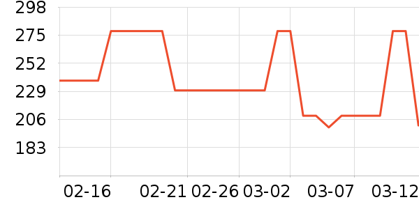 ���ϴ�˹�˶�װ��ʷ�۸�