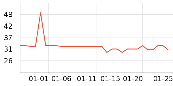 ˷��������ʷ�۸�