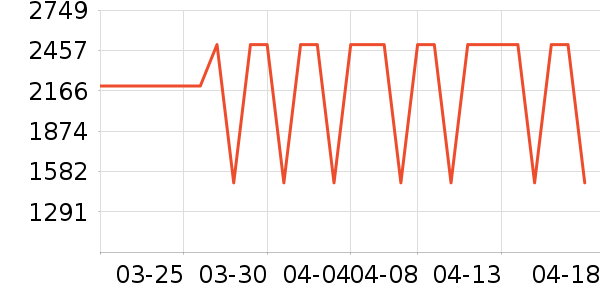 С���ϴ�»���ʷ�۸�