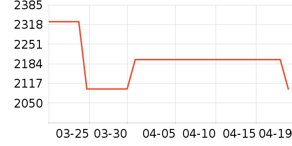 �����������ʷ�۸�