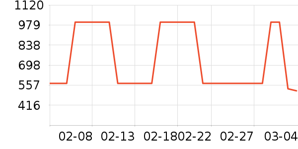 HUGO BOSS����/Ƥ����ʷ�۸�