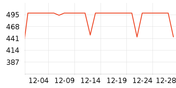 vivo�����ֱ���ʷ�۸�