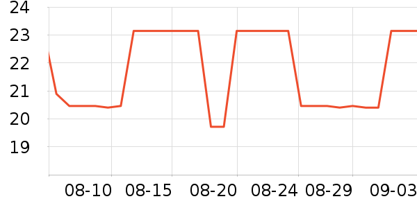 ���߶�����ʷ�۸�