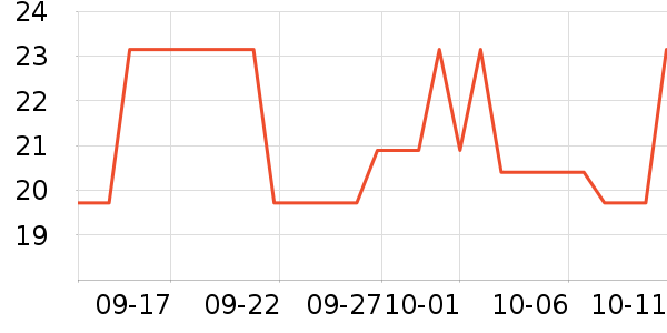 ���߶�����ʷ�۸�