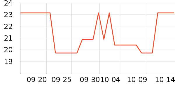 ���߶�����ʷ�۸�