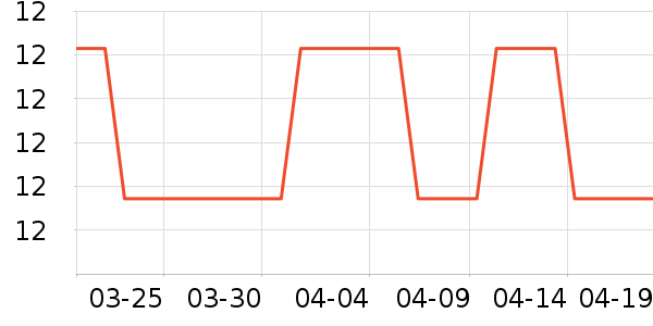 �Ͻֿڼ��/������ʷ�۸�