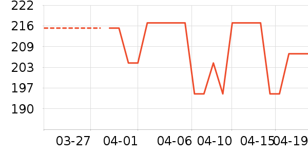 ��Ħè����ʷ�۸�