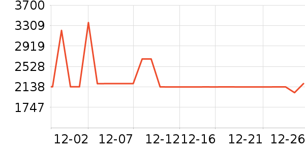 ��ʿ������������ʷ�۸�