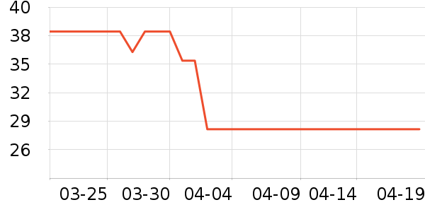 ������ţ��/��Ʒ��ʷ�۸�