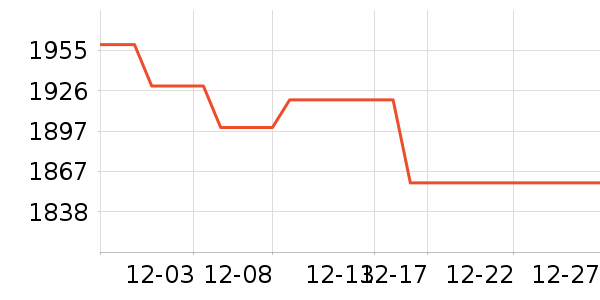 ��ҫ�ֻ���ʷ�۸�