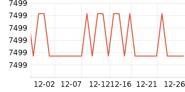 ���Ŀյ���ʷ�۸�