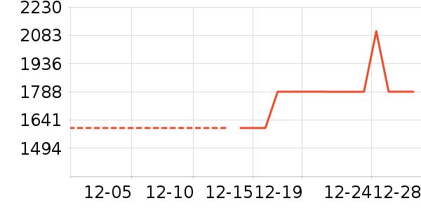 Ůʽ��������ʷ�۸�