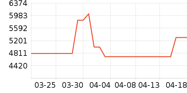 �����յ���ʷ�۸�