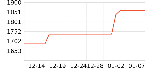 vivo�ֻ���ʷ�۸�