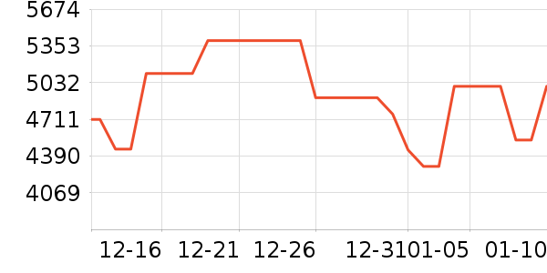 С���ϴ�»���ʷ�۸�