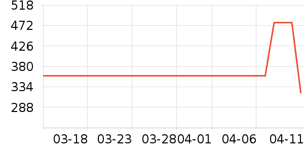 �������������ʷ�۸�