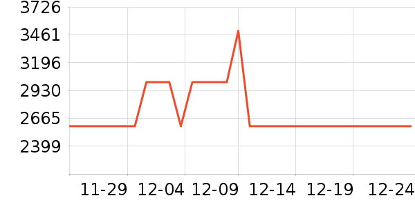 ȫ�Ѵ���ʷ�۸�