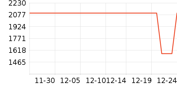 �Ÿ�����޷���ʷ�۸�