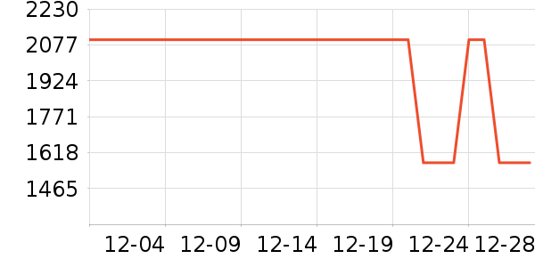 �Ÿ�����޷���ʷ�۸�