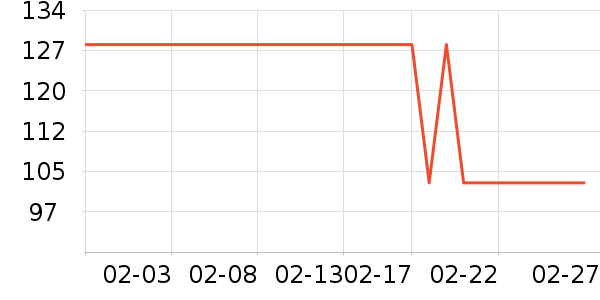 ��������Ʒ���� ��ʷ�۸�