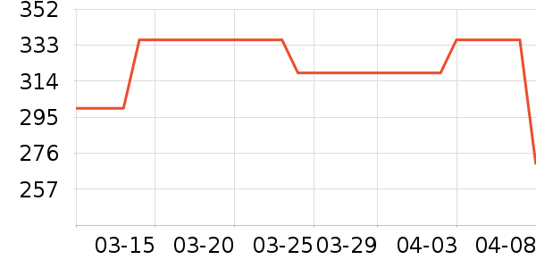 ����������ͯ���޷���ʷ�۸�