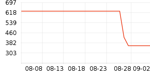 MLILY������ʷ�۸�