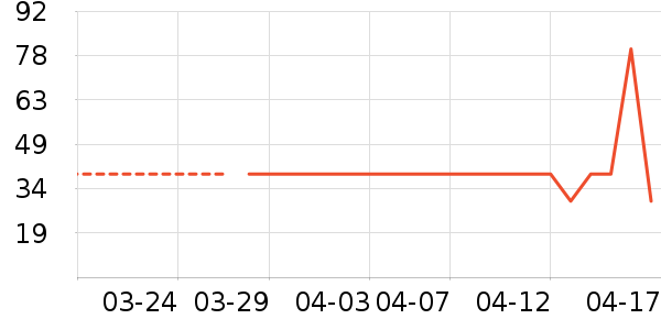 ������������ױƷ��ʷ�۸�