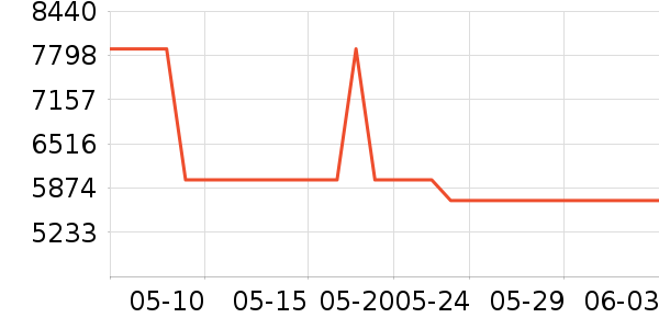 �������̻���ʷ�۸�