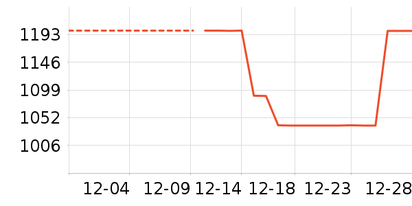 ��ԡ������ʷ�۸�