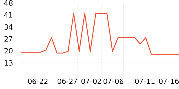 ����ϴ��ˮ��ʷ�۸�