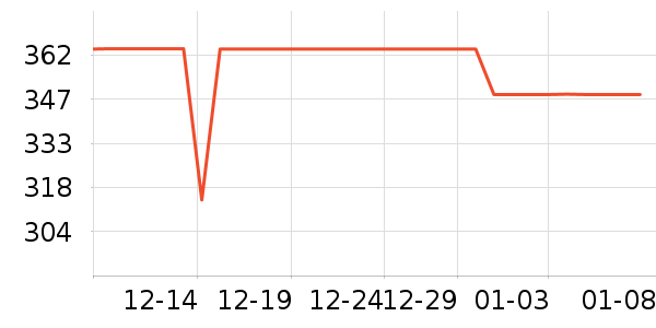 ���������뵶��ʷ�۸�