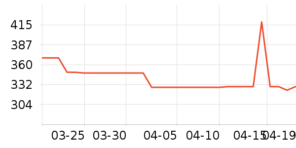 ���������뵶��ʷ�۸�