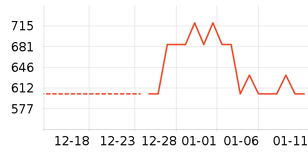 ����¶��ʷ�۸�