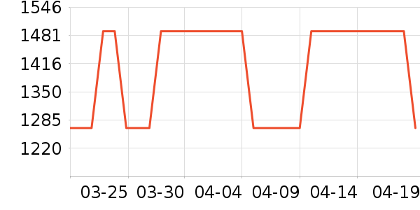 KOLON SPORT�˶�����ʷ�۸�