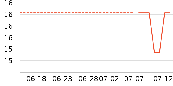 �����˶������ʷ�۸�